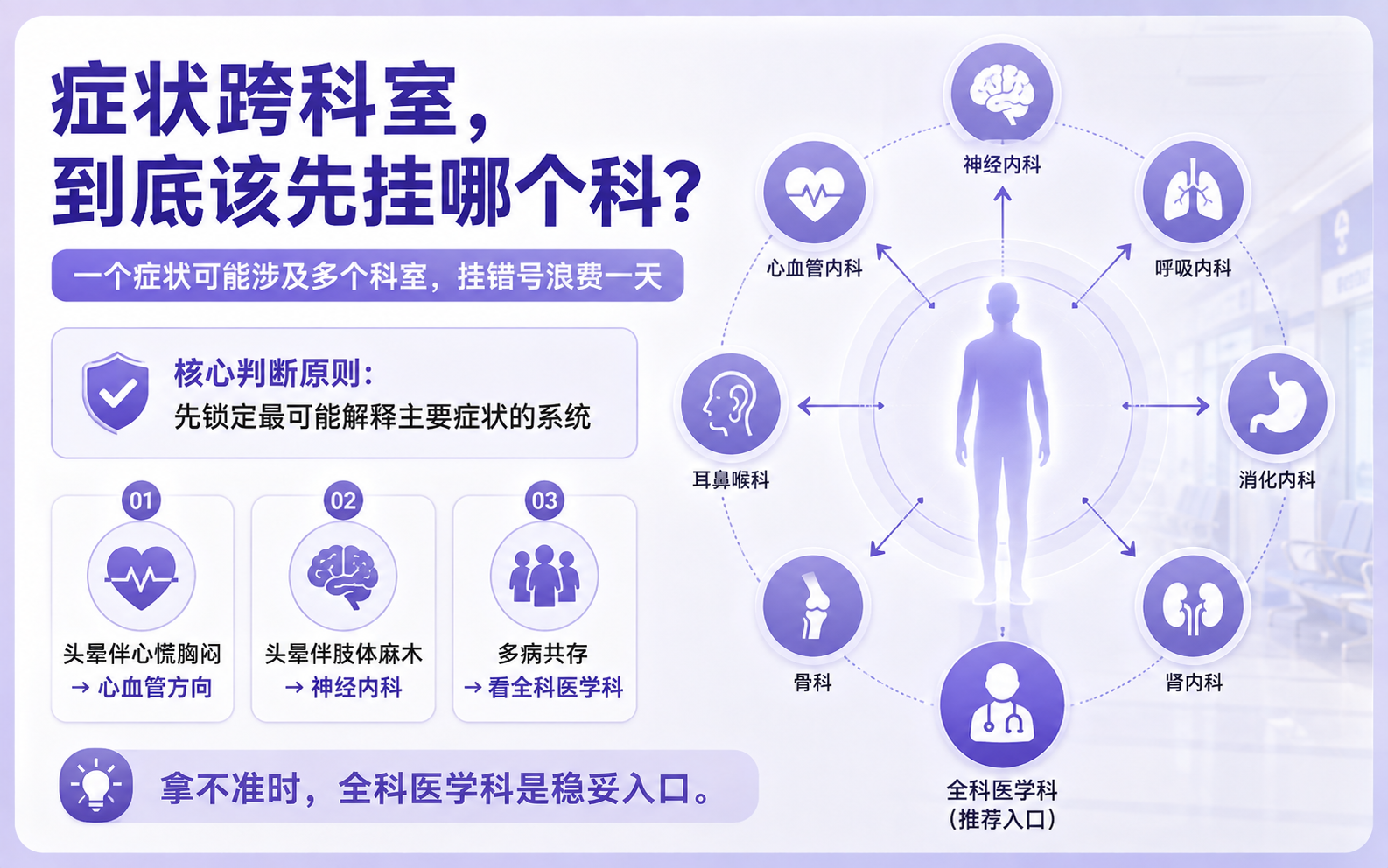 科室选择指南封面